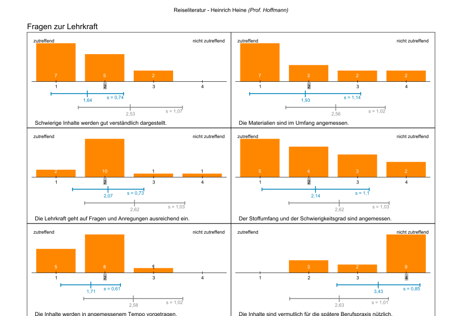 Alle Ergebnisse auf einem Blick Bildschirmfoto von einer Detailauswertung für Lehrende